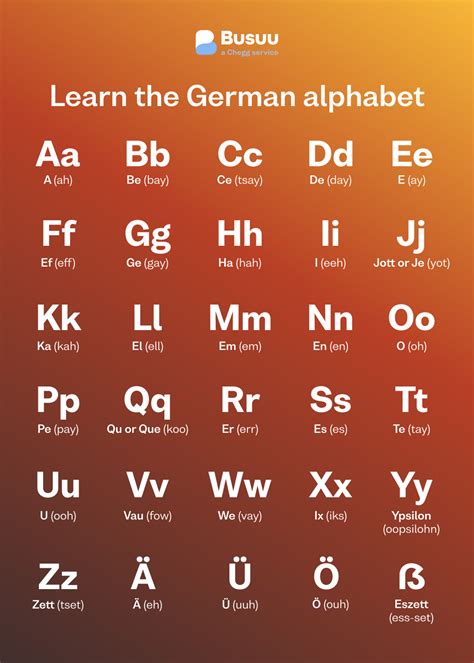 pronouncement deutsch|pronounce deutsche in english.